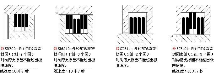 密封叠环剖面图